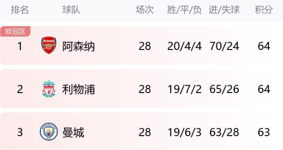 欧洲足坛热血争霸：巅峰对决激烈展开